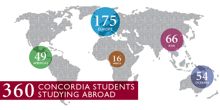 Concordia students studying abroad