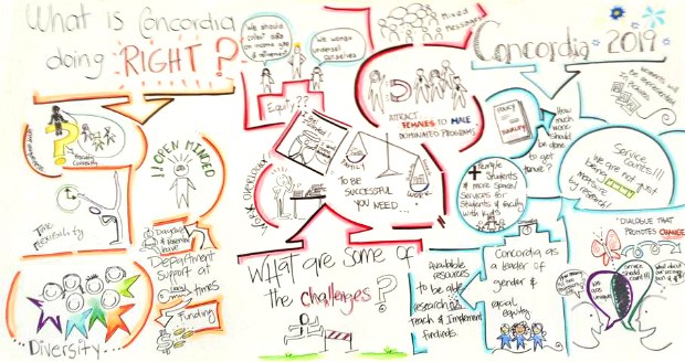 The attendees charted pathways to improvement in mind maps.