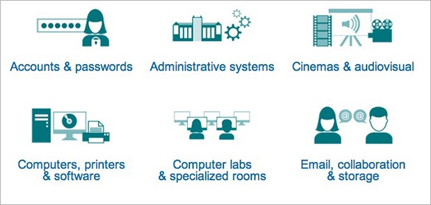 iits-services-2-620