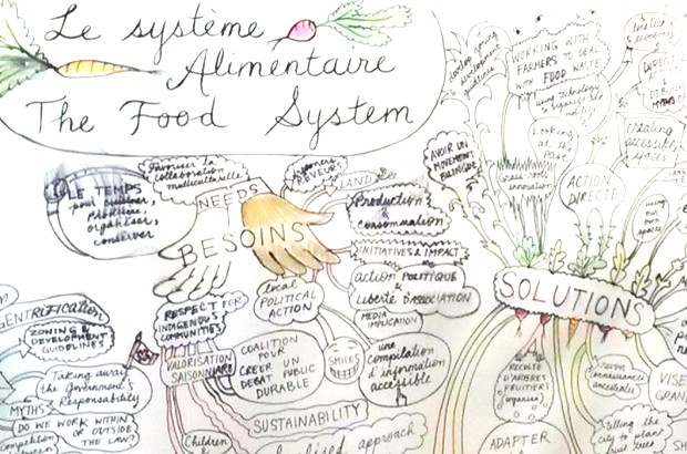 A portion of a “mega mind-map”, a collective endeavour with artist Justin Karas, created during a session Martorell facilitated at the JAM Food Justice Convergence in October of 2013