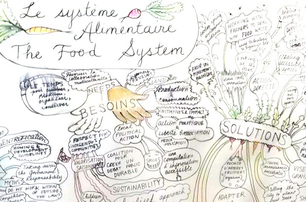 A portion of a “mega mind-map”, a collective endeavour with artist Justin Karas, created during a session Martorell facilitated at the JAM Food Justice Convergence in October of 2013 A portion of a “mega mind-map”, a collective endeavour with artist Justin Karas, created during a session Martorell facilitated at the JAM Food Justice Convergence in October of 2013