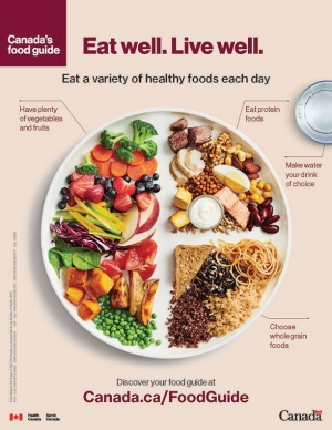 Canada's Food Guide cover