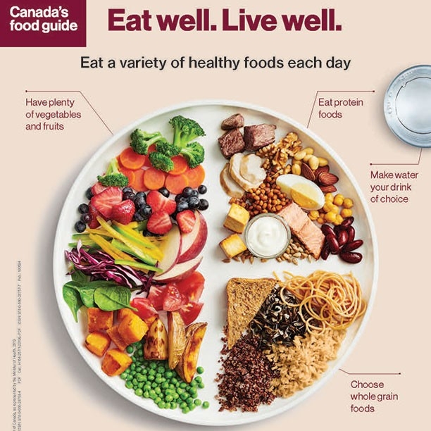 Canada food store guide