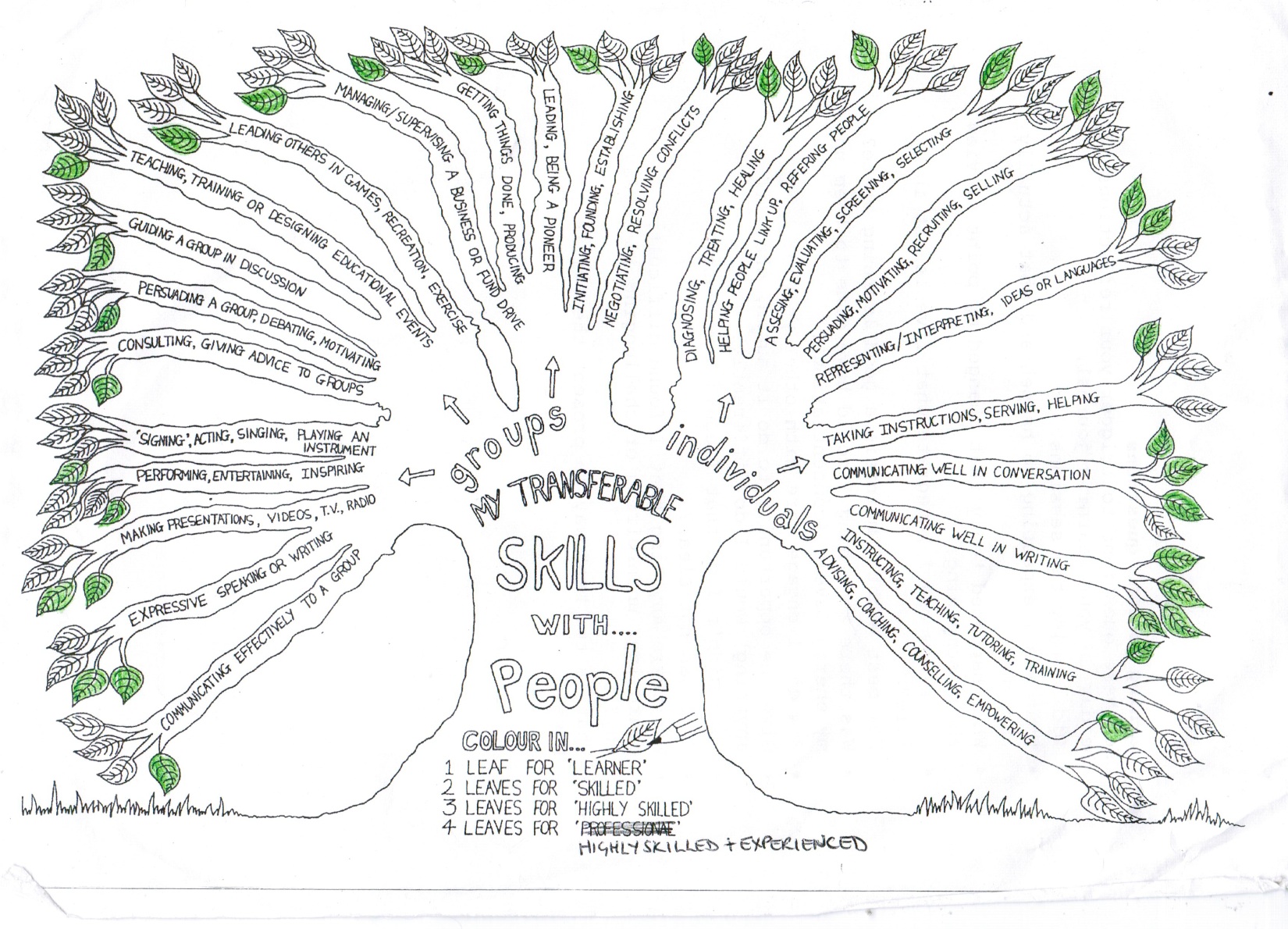 Worksheets Transferable Skills Worksheet defining and refining your transferable skills