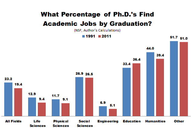 academic transfer phd jobs