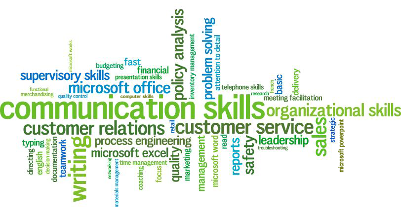 components of effective communication