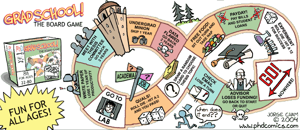 graduate school, the board game