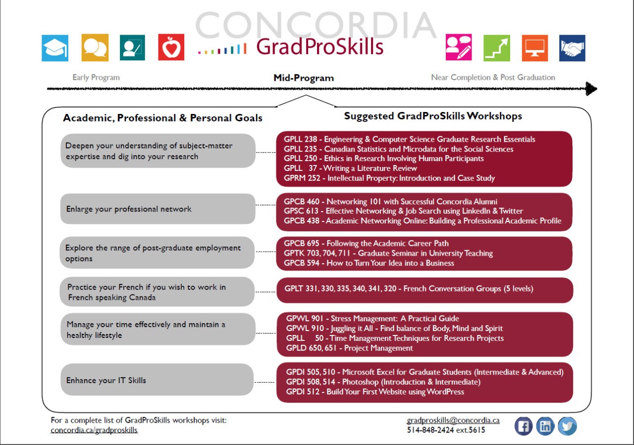 Planning Your Path To Graduate School Success