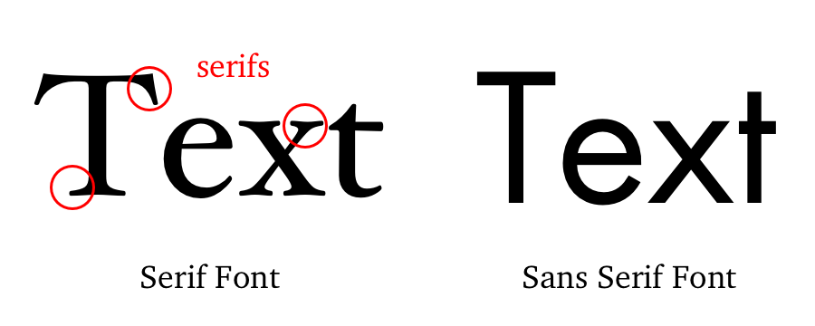 serif vs sans serif