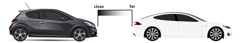 Fuzzy logic point of view on distance between two cars, (Edited; https://www.clipartkey.com/ & https://imgur.com/)