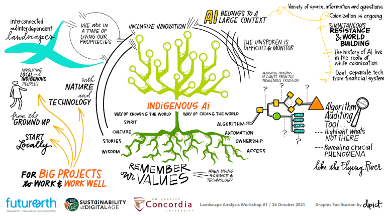 This image depicts the opinions of more than 100 experts, who met as part of the Landscape Analysis workshop in October 2021, on how Indigenous knowledge could be intertwined with AI to find nature-based solutions. 