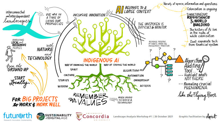 This image depicts the opinions of more than 100 experts, who met as part of the Landscape Analysis workshop in October 2021, on how Indigenous knowledge could be intertwined with AI to find nature-based solutions.