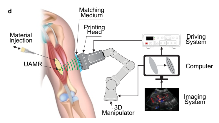 Direct Sound Printing Is a Potential Game-Changer in 3D Printing, According to Concordia Researchers