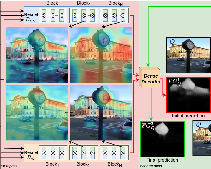 Une approche inédite pour améliorer la reconnaissance des images par l’IA